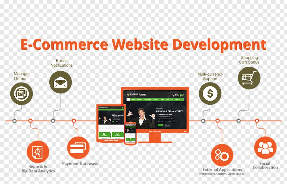 Web & E-commerce